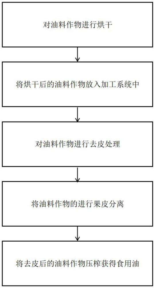 一种食用油加工方法与流程