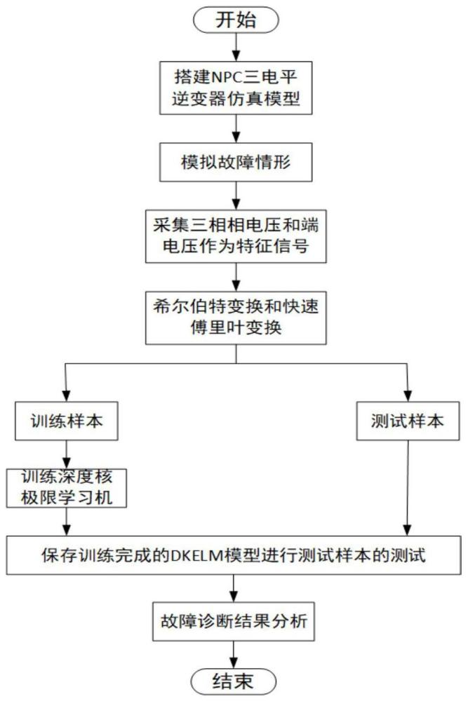 一种三电平逆变器开路故障诊断方法及系统