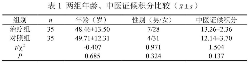 一种散结的药物组合物及其制剂和应用