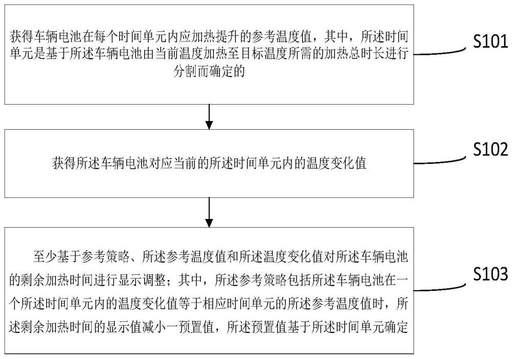 车辆电池剩余加热时间显示方法、装置、设备、存储介质及车辆与流程