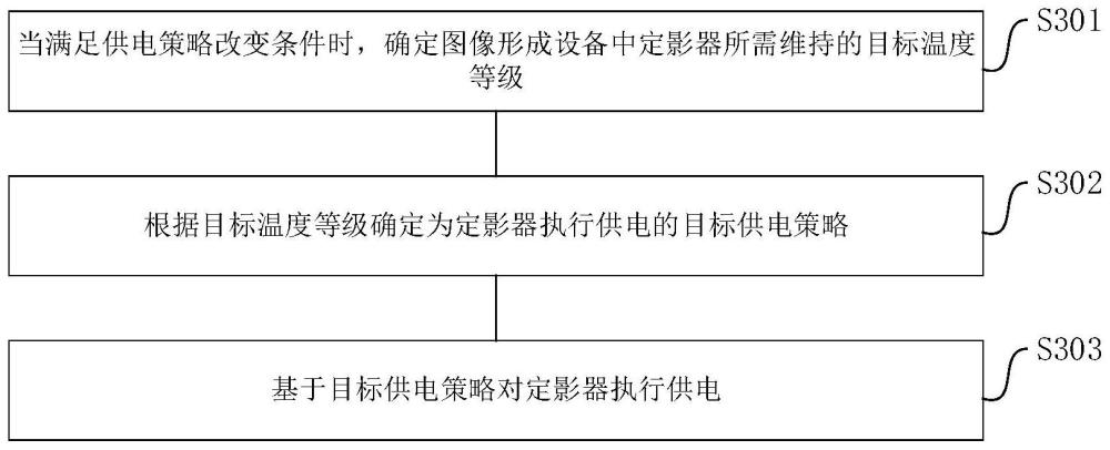 图像形成设备的功耗控制方法和功耗控制装置与流程