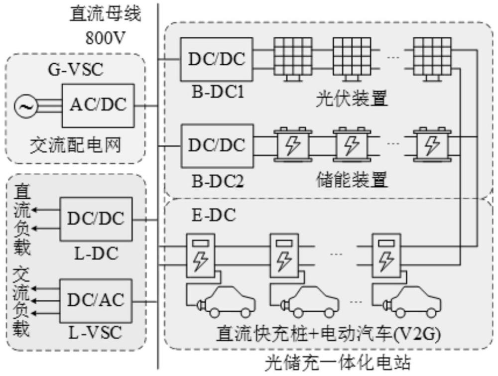 一种光储充电站参与直流配电网调压的虚拟惯性控制方法