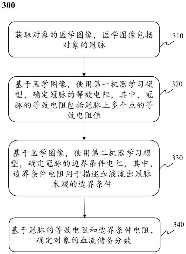 一种确定血流储备分数的系统及方法与流程