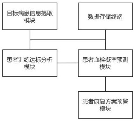 一种骨科康复训练系统与方法与流程