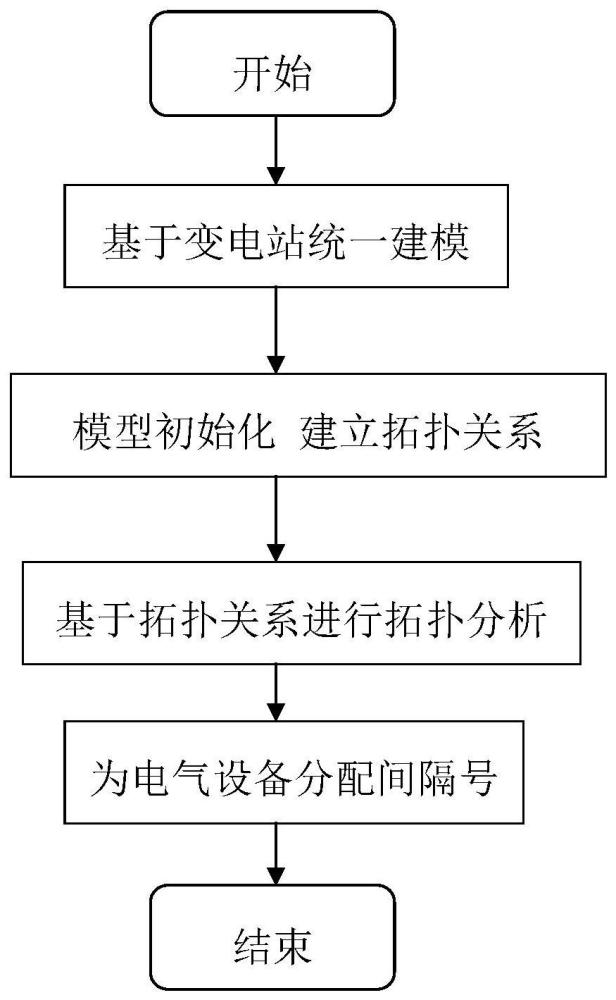 一种变电站间隔自动识别方法、系统、设备及存储介质与流程