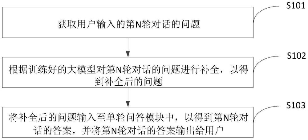 多轮知识问答方法、服务器及介质与流程