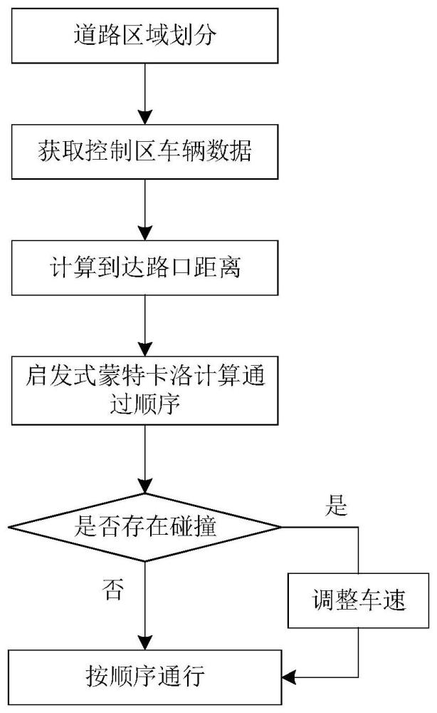 一种无信号交叉路口车辆引导通行系统和方法与流程