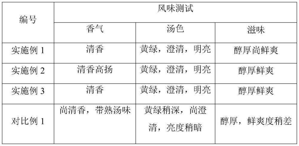 一种冷冻茶萃取物的制备方法及冷冻茶萃取物与流程