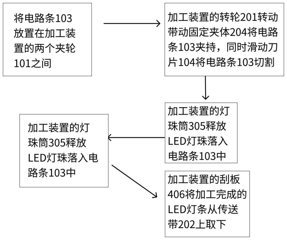 一种LED灯带及其加工工艺的制作方法