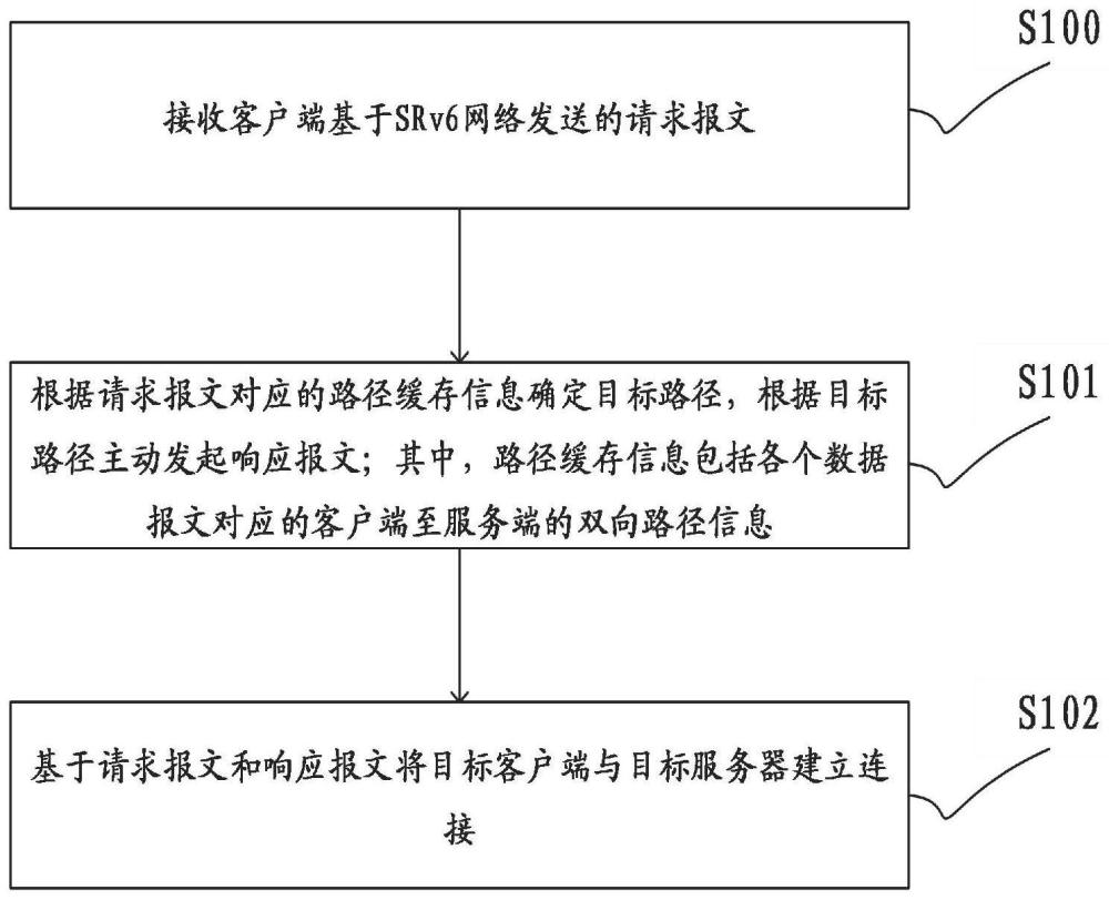 一种安全代理方法、装置、设备及计算机可读存储介质与流程