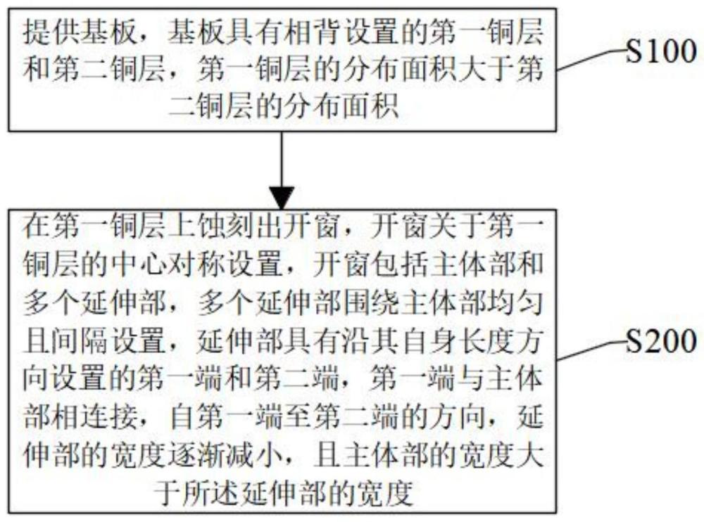 双面不对称残铜率的线路板的制作方法及线路板与流程