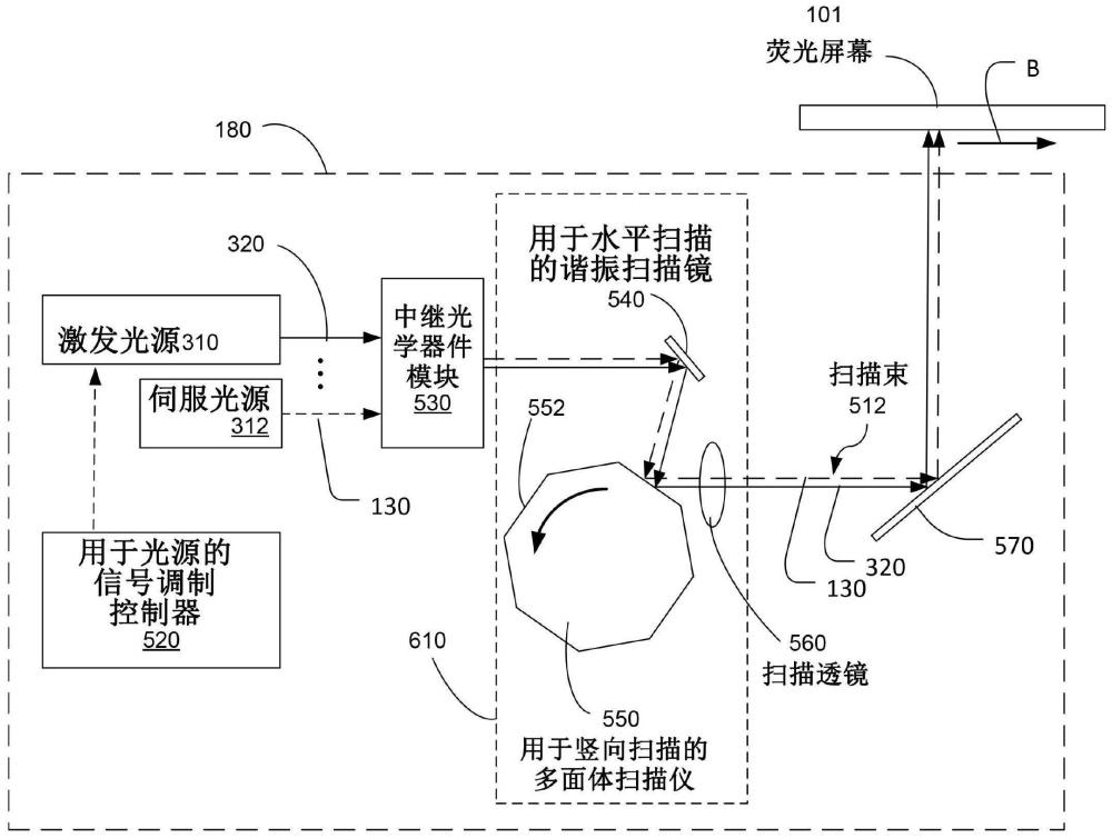 显示系统的制作方法