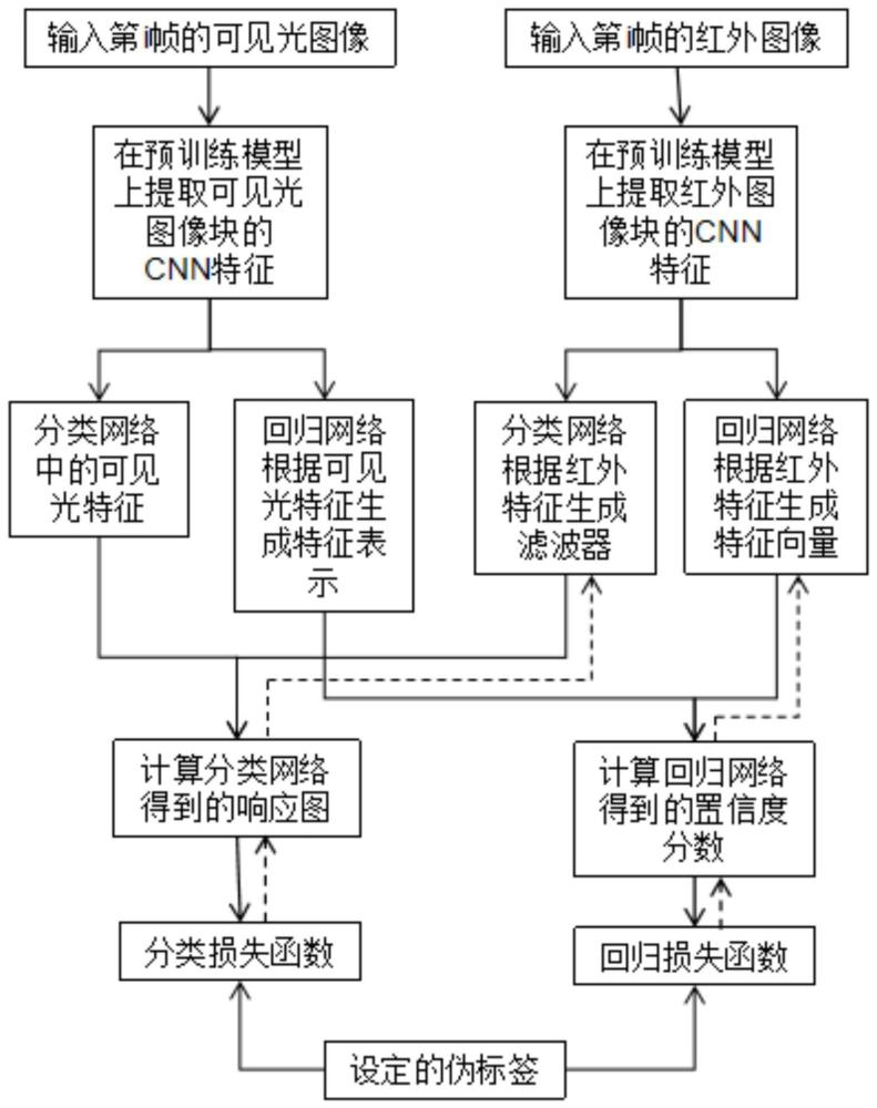 基于知识蒸馏和无监督训练方式的跨模态知识迁移方法