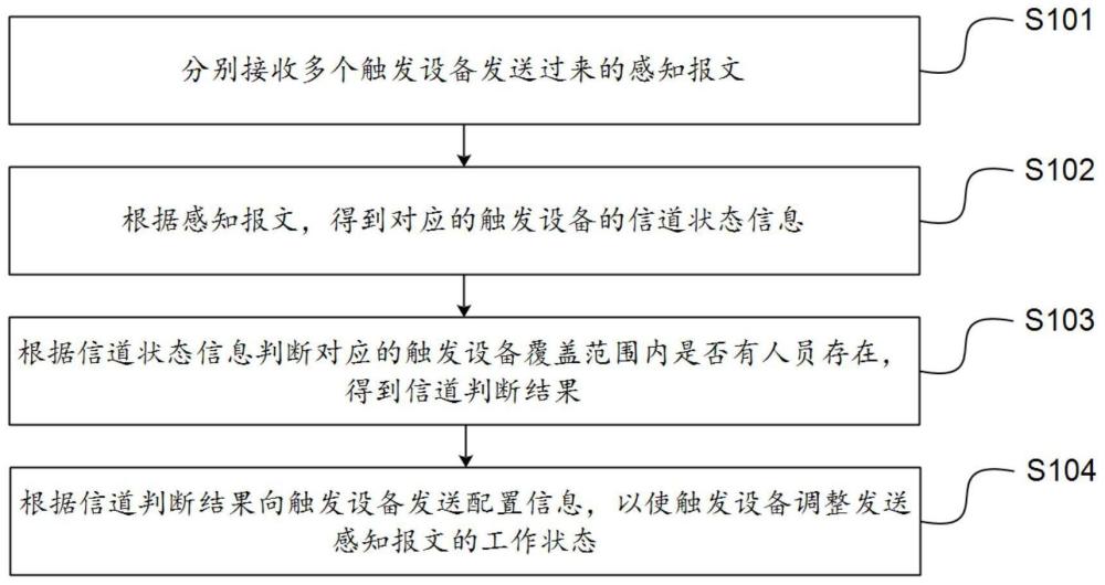 无线感知方法、电子设备及存储介质与流程