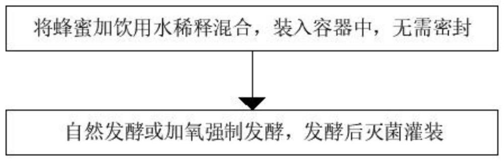 一种蜂蜜醋饮料的制作方法