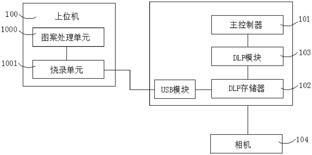 一种扩展DLP结构光显示系统的制作方法