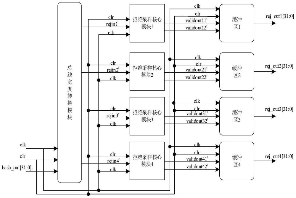 面向Kyber的高性能拒绝采样硬件电路