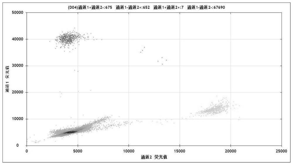 一种EDAR pVa1370Ala突变检测试剂在制备胸腺发育评价试剂盒中的应用方法