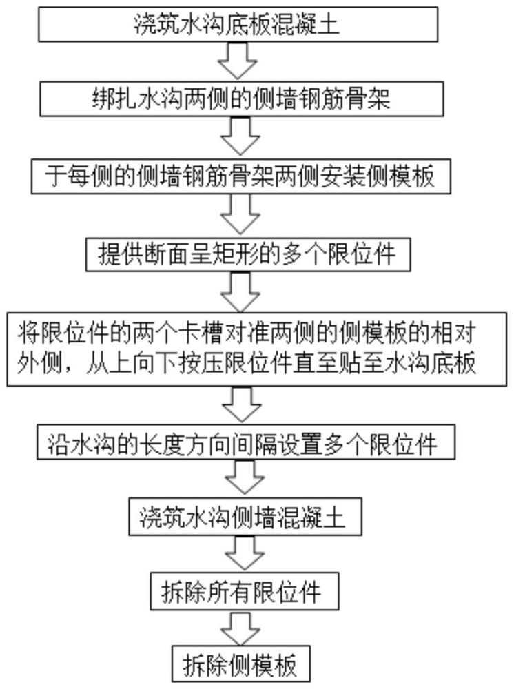 混凝土水沟施工方法与流程