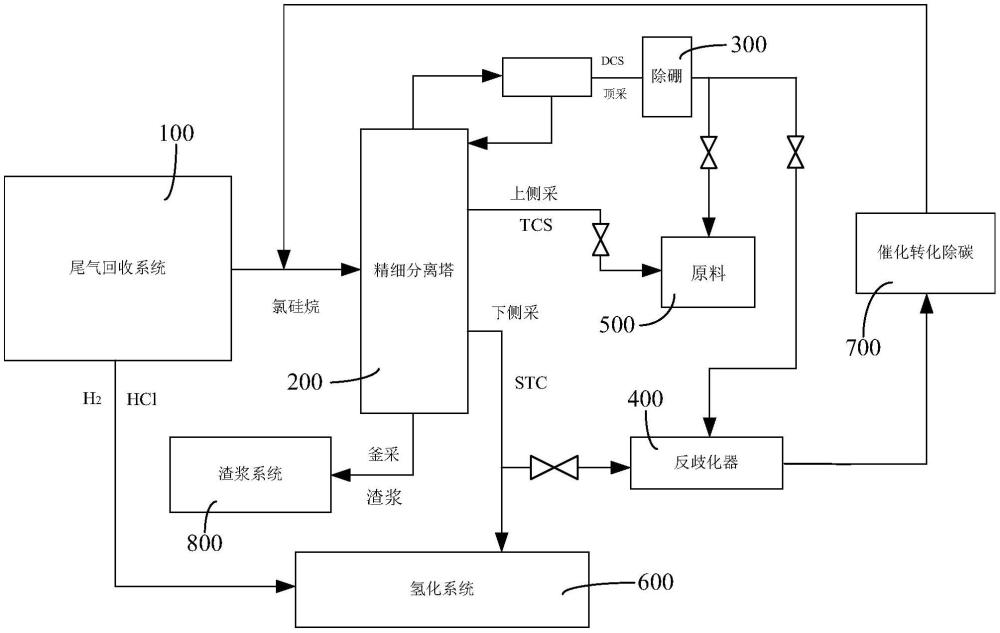 一种还原尾气深化循环回收系统的制作方法