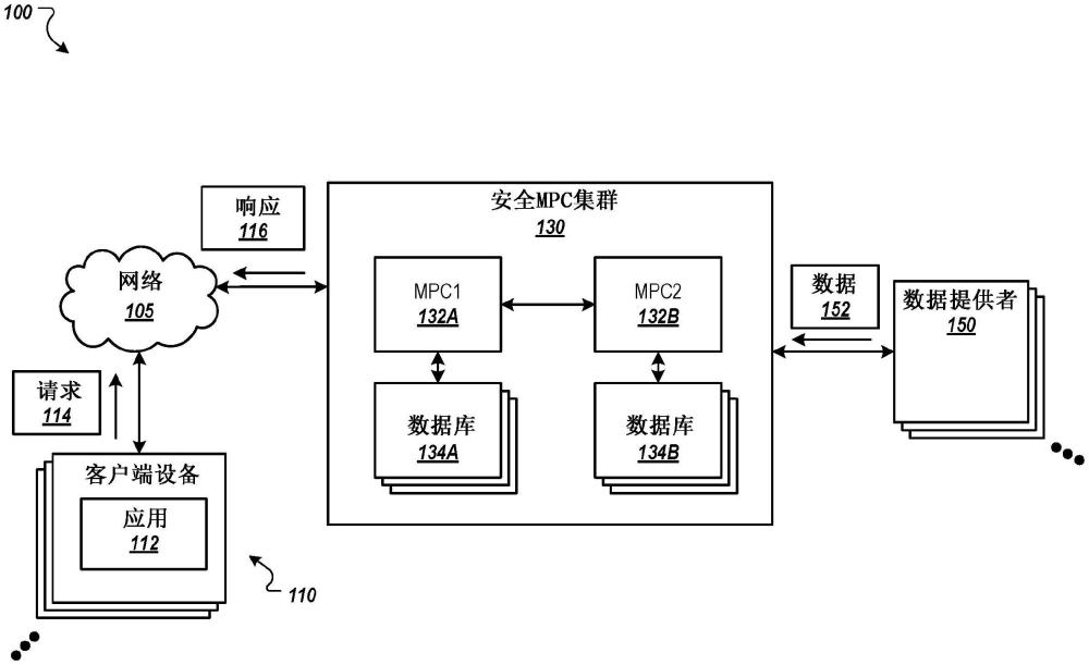 使用隐私信息检索和安全多方计算的隐私安全批量检索的制作方法