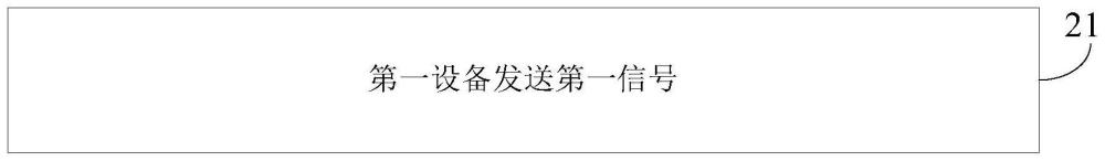 信息发送方法、接收方法、装置、设备及可读存储介质与流程