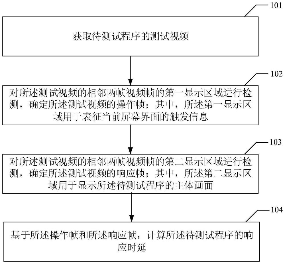 一种响应时延测试方法、装置、计算机设备及存储介质与流程