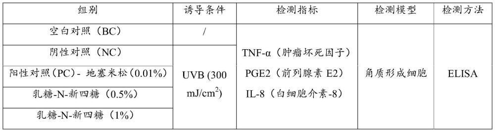 含有乳糖-N-新四糖的组合物及其在皮肤护理中的应用的制作方法