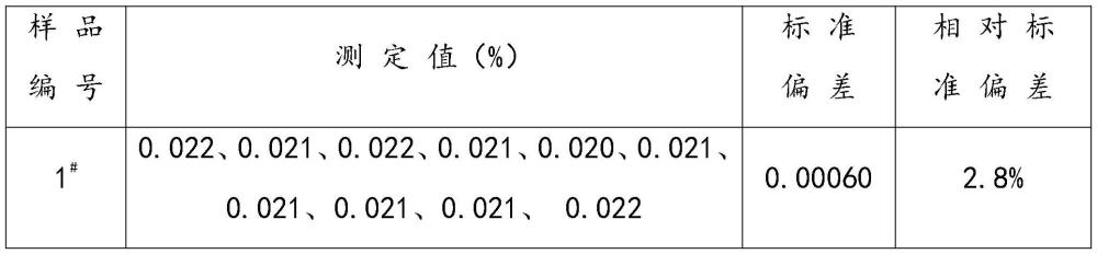 一种稀土包芯线中氧含量的测定方法与流程