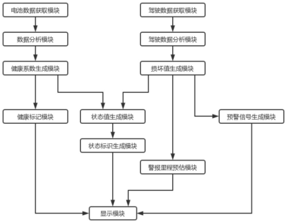 新能源汽车的电池状态评估系统的制作方法