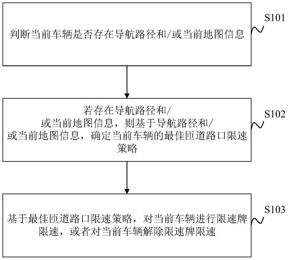 匝道路口限速方法、装置、车辆及存储介质与流程