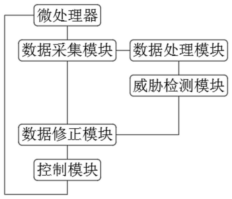 一种面向云平台的云防火墙系统及防护方法与流程