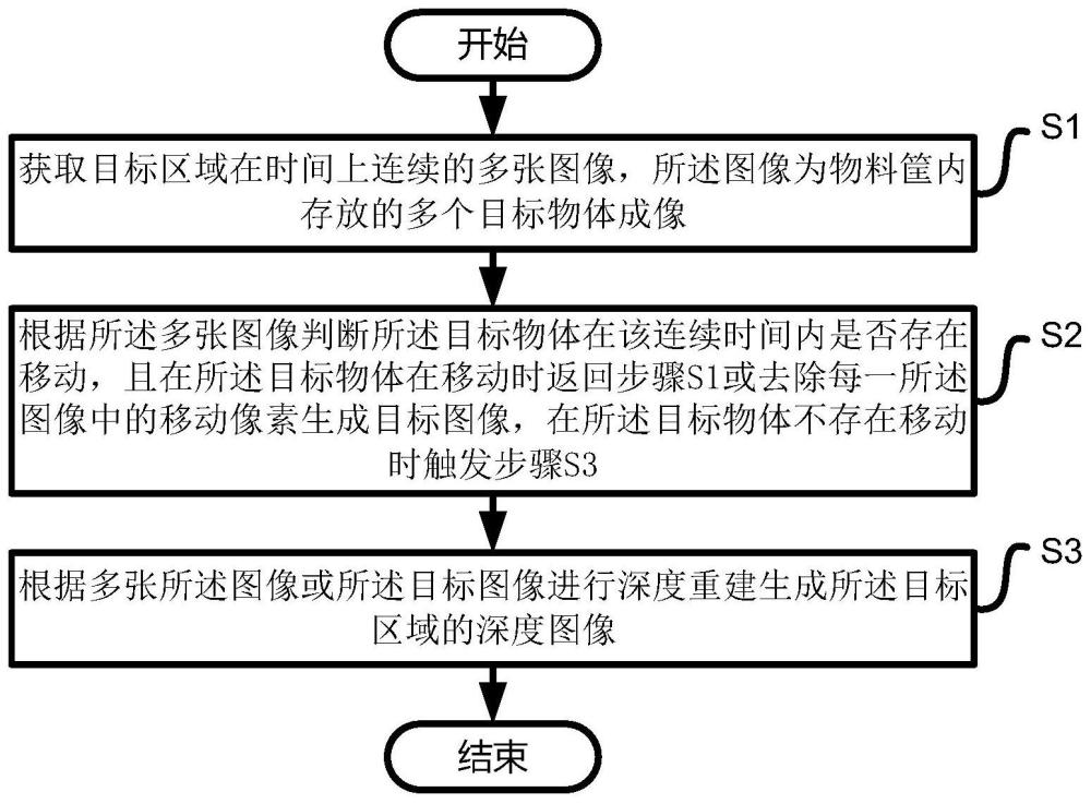 深度重建方法、装置、设备及存储介质与流程