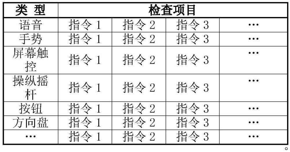 一种针对地面无人车遥控指令输入性的评价方法与流程