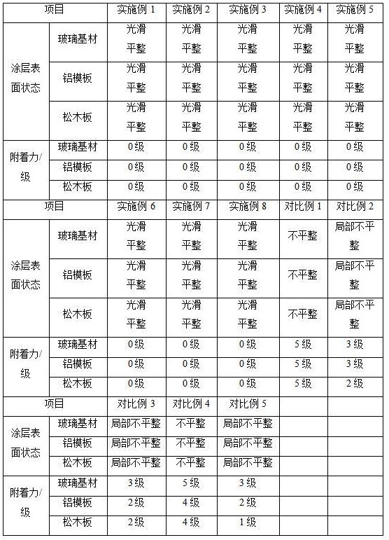 一种适用范围广的粉末涂料及其制备方法与流程