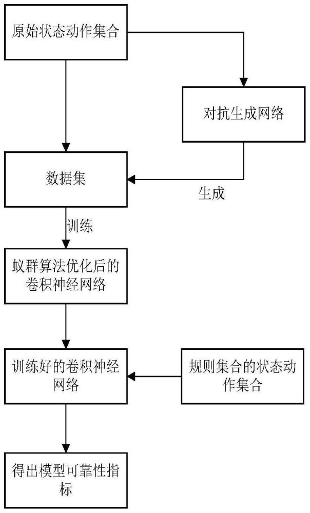 一种基于深度学习的可解释类深度神经网络评估方法与流程