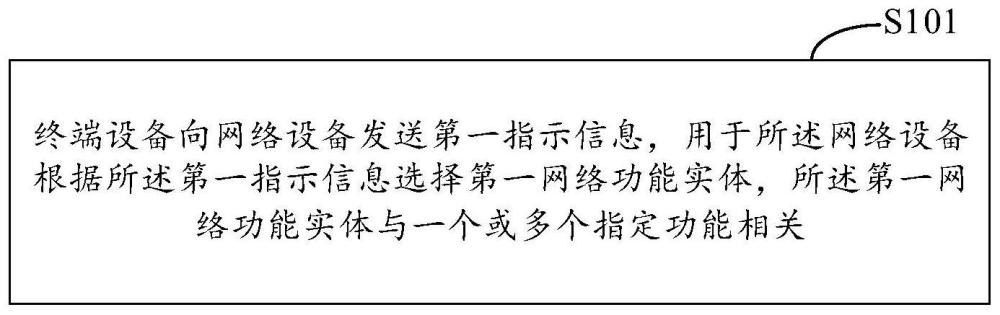 辅助路由方法、终端设备和网络设备与流程