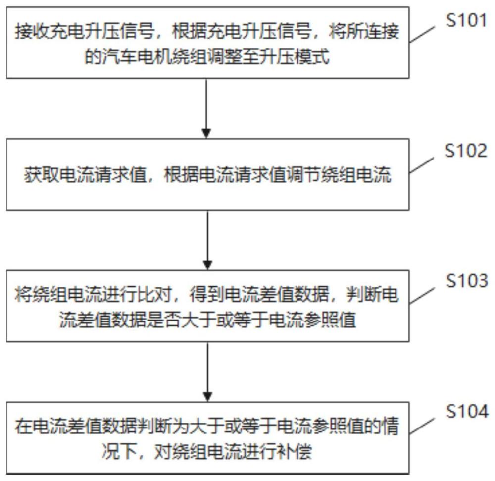 一种新能源汽车电驱辅助升压方法、设备、电路及介质与流程