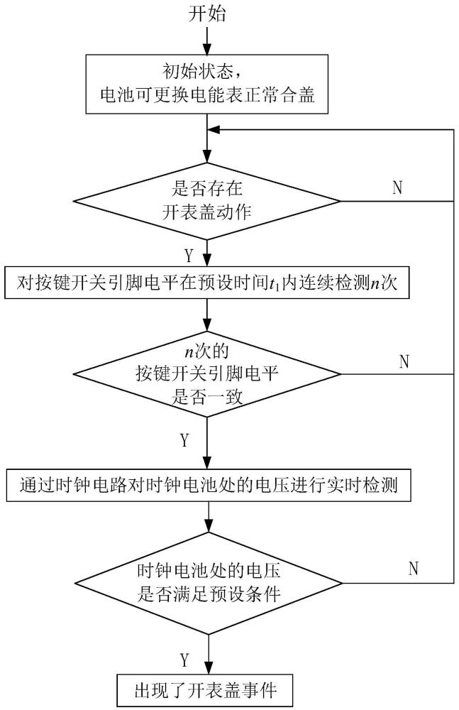 电池可更换电能表的开表盖检测方法、装置、以及电能表与流程