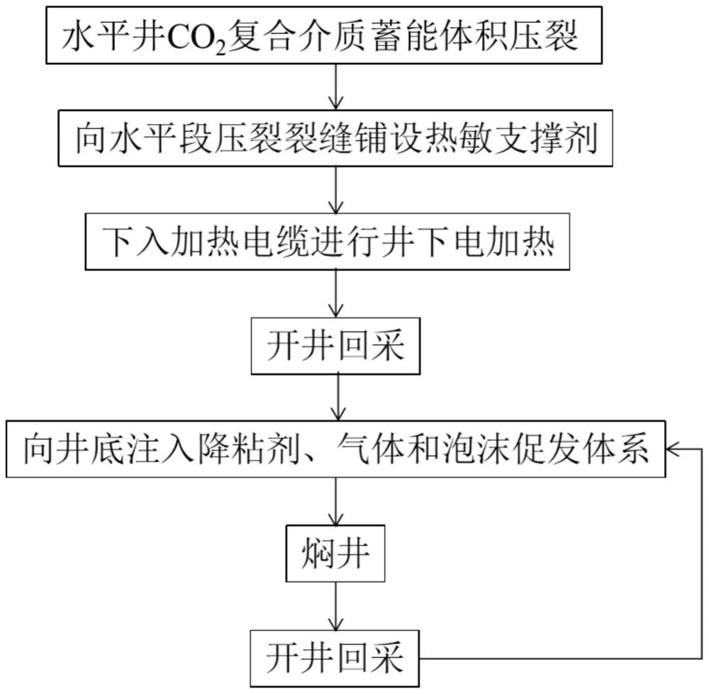 一种含气稠油油藏的原油开采方法与流程