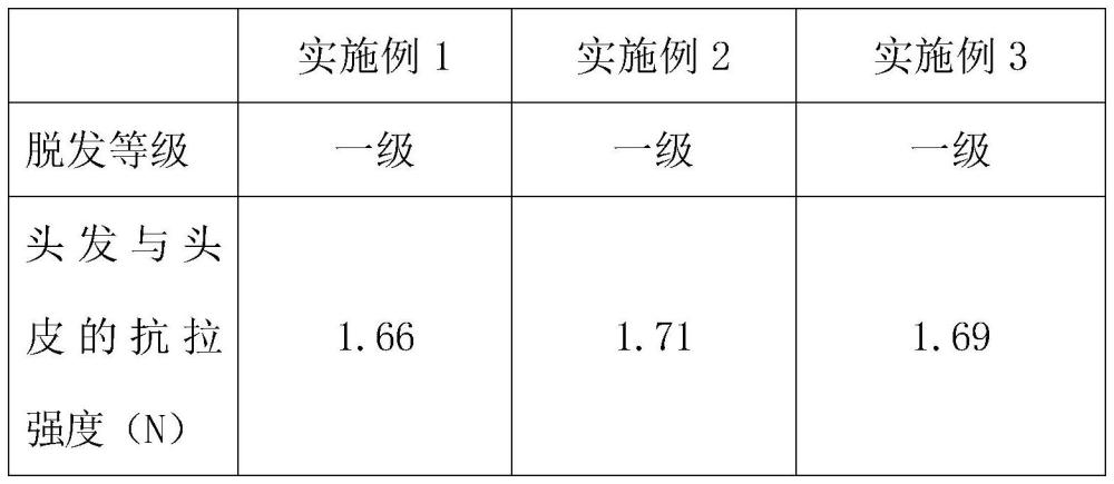 一种控油防脱发育发头皮精华液及其制作方法与流程