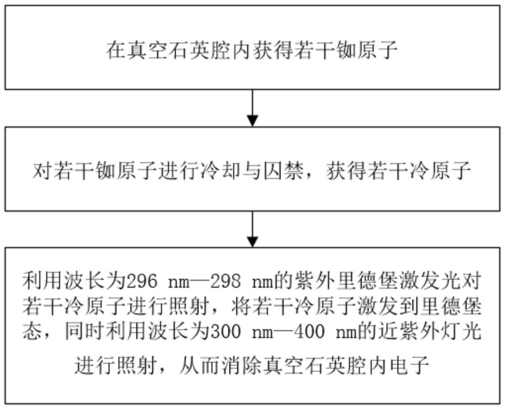 一种解离腔表面电子提高单原子里德堡相干性的方法