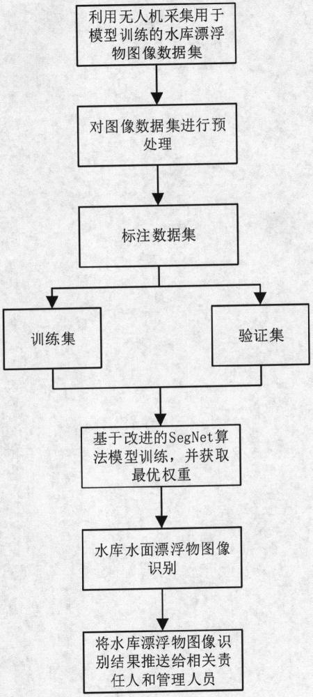 一种基于改进SegNet模型的水库漂浮物自动识别方法