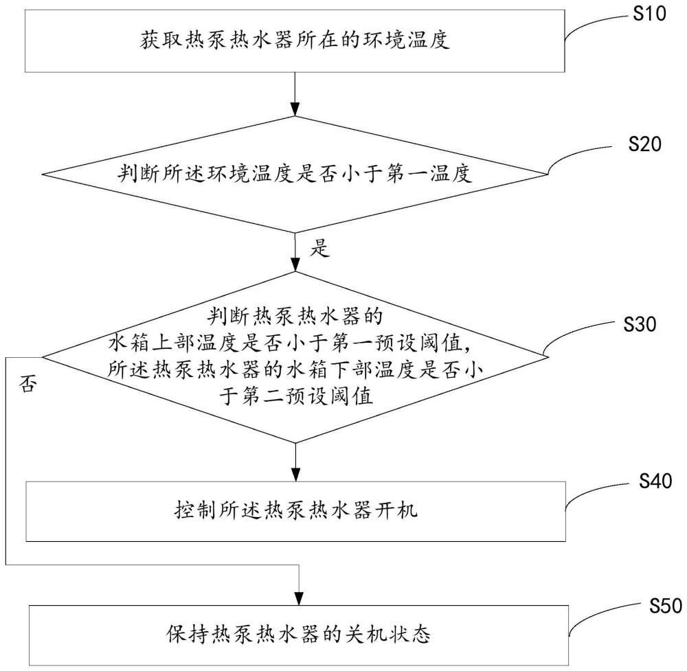 热泵热水器的控制方法、热泵热水器和存储介质与流程