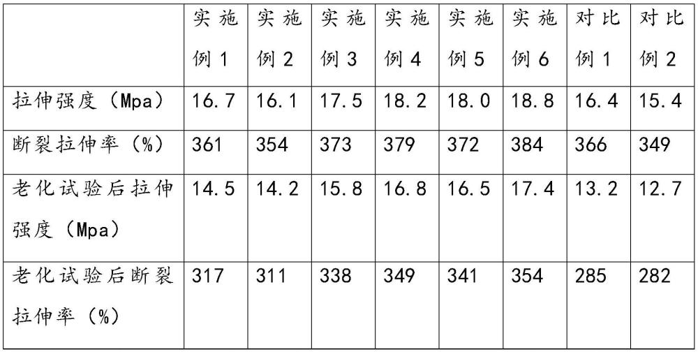 耐老化聚氯乙烯材料及其制备工艺的制作方法