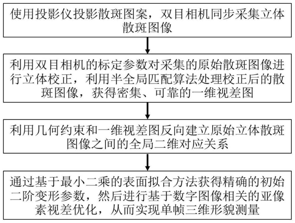 一种基于几何约束半全局匹配的立体数字图像相关方法