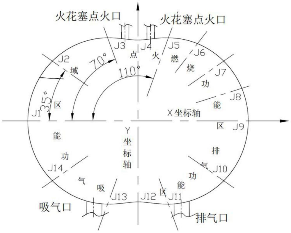 一种转子发动机铝合金缸体的制作方法