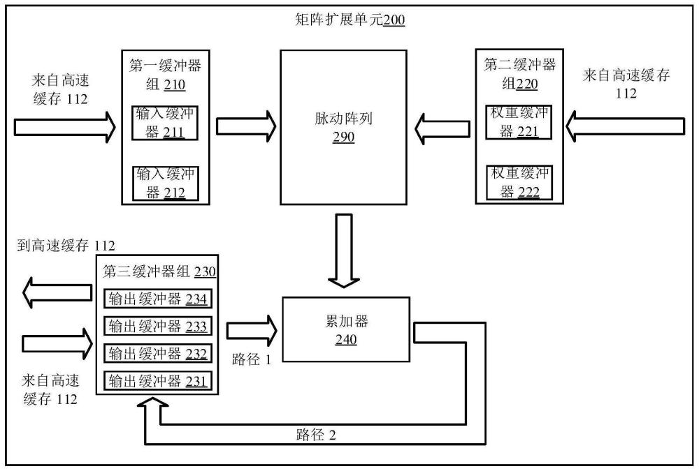 处理单元以及相应的计算设备和方法与流程