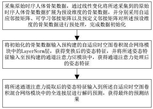 基于自适应时空图卷积混合网络的人体运动姿态预测方法