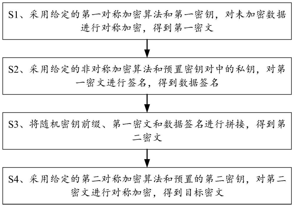 混合加密方法、设备及存储介质与流程